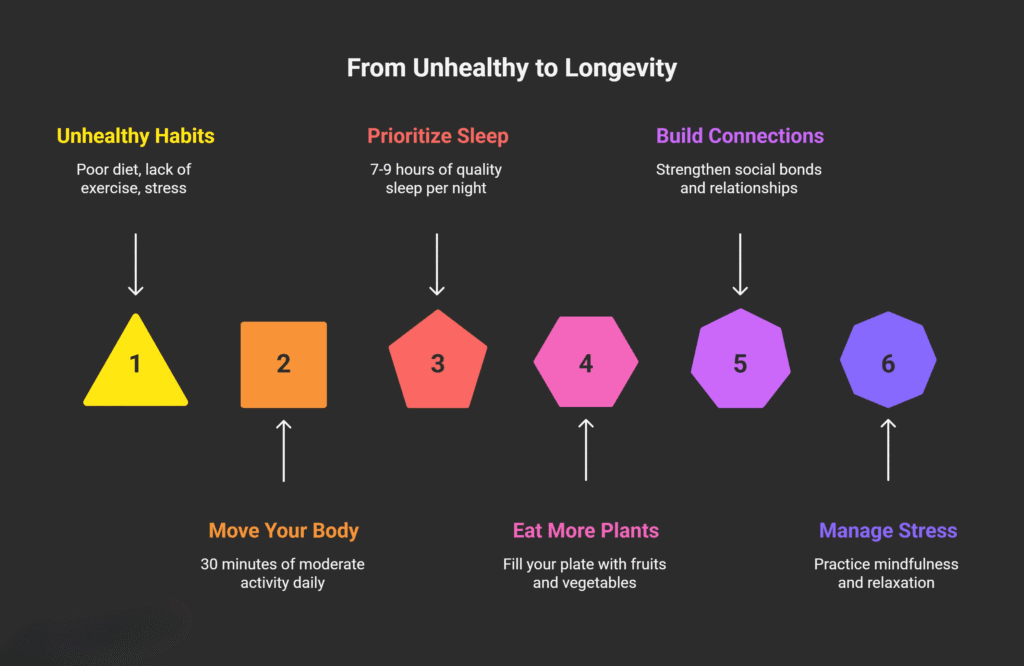daily routines that add years to your life